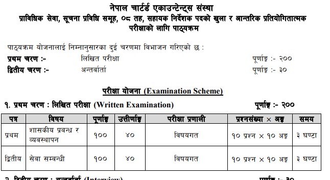 Assistant Director IT Syllabus ICAN